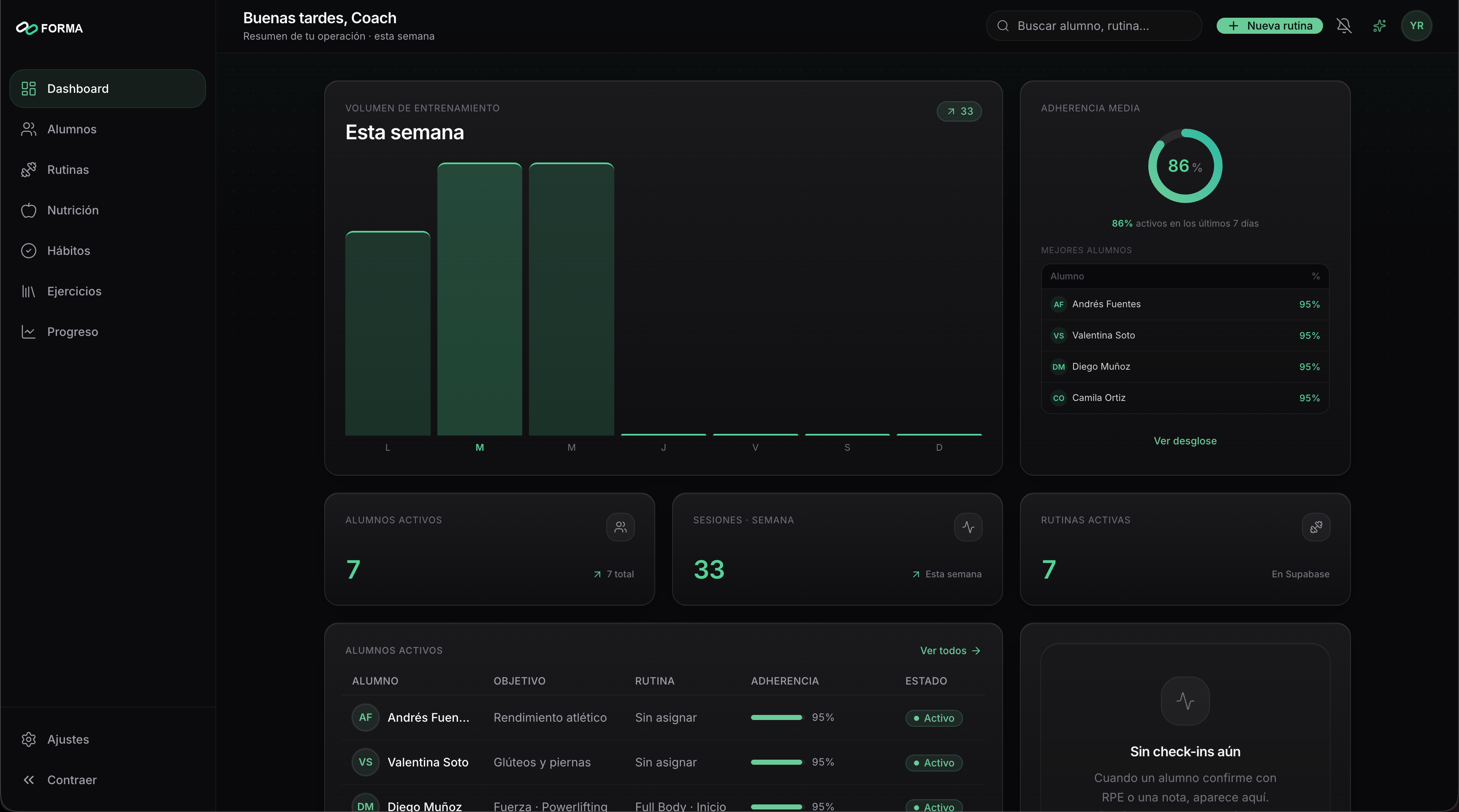Dashboard de FormaCoach: plataforma para entrenadores con alumnos y progreso